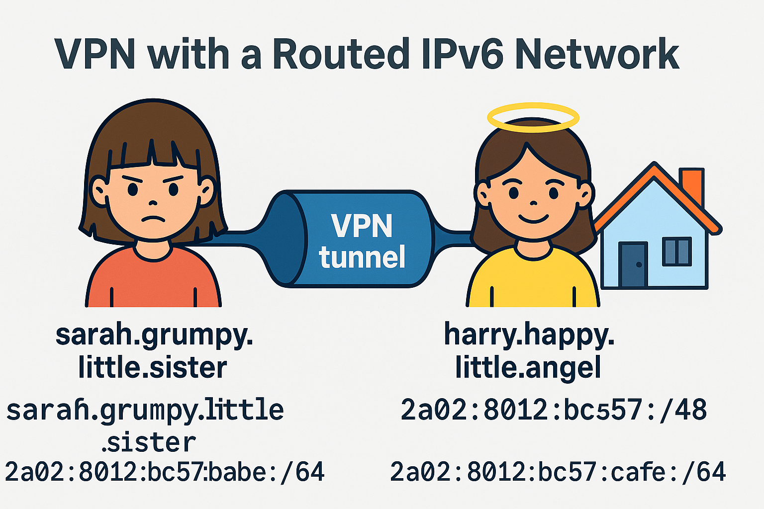 The Path to Seamless Connectivity: Full IPv6 /64 VPN Routing From Anywhere (Tech Scroll 104)